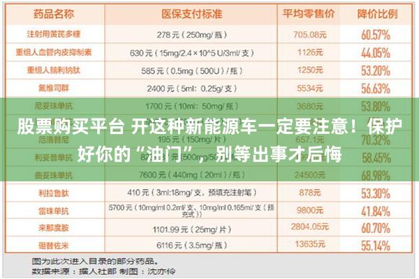 股票购买平台 开这种新能源车一定要注意！保护好你的“油门”，别等出事才后悔