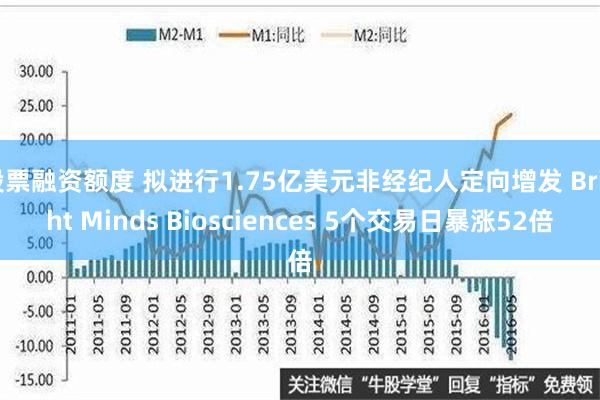 股票融资额度 拟进行1.75亿美元非经纪人定向增发 Brig