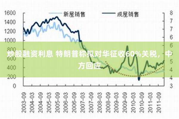 炒股融资利息 特朗普称拟对华征收60%关税，中方回应