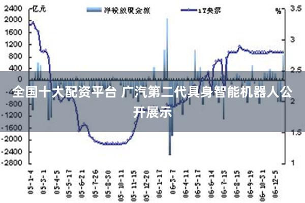 全国十大配资平台 广汽第二代具身智能机器人公开展示