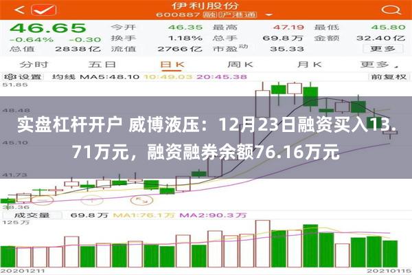 实盘杠杆开户 威博液压：12月23日融资买入13.71万元，