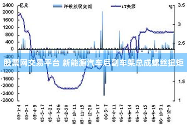 股票网交易平台 新能源汽车后副车架总成螺丝扭矩