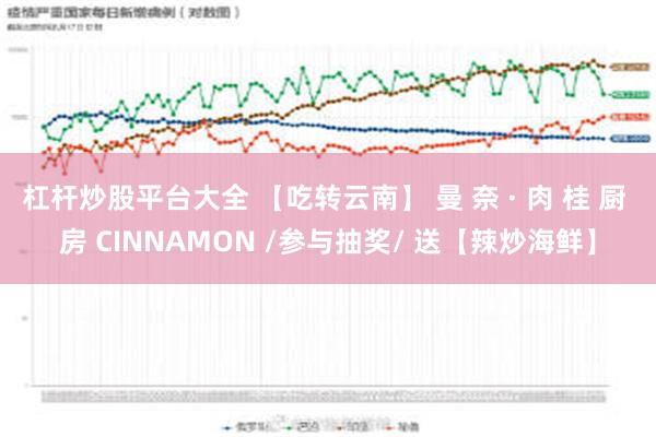 杠杆炒股平台大全 【吃转云南】 曼 奈 · 肉 桂 厨 房 