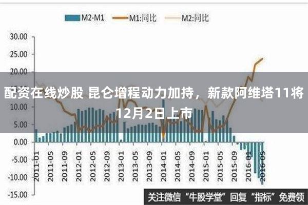 配资在线炒股 昆仑增程动力加持，新款阿维塔11将12月2日上